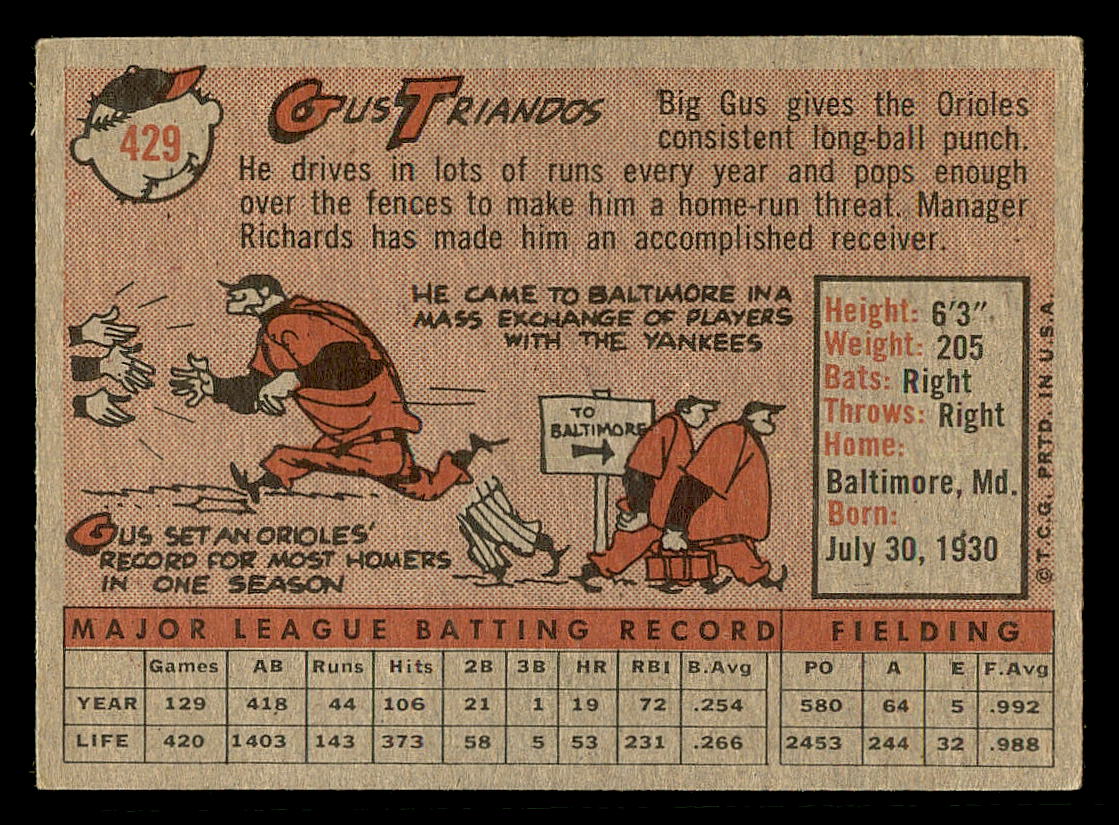 1958 Topps #429 Gus Triandos back image