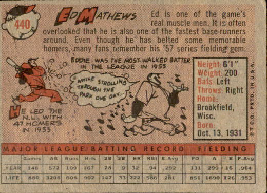 1958 Topps #440 Eddie Mathews back image