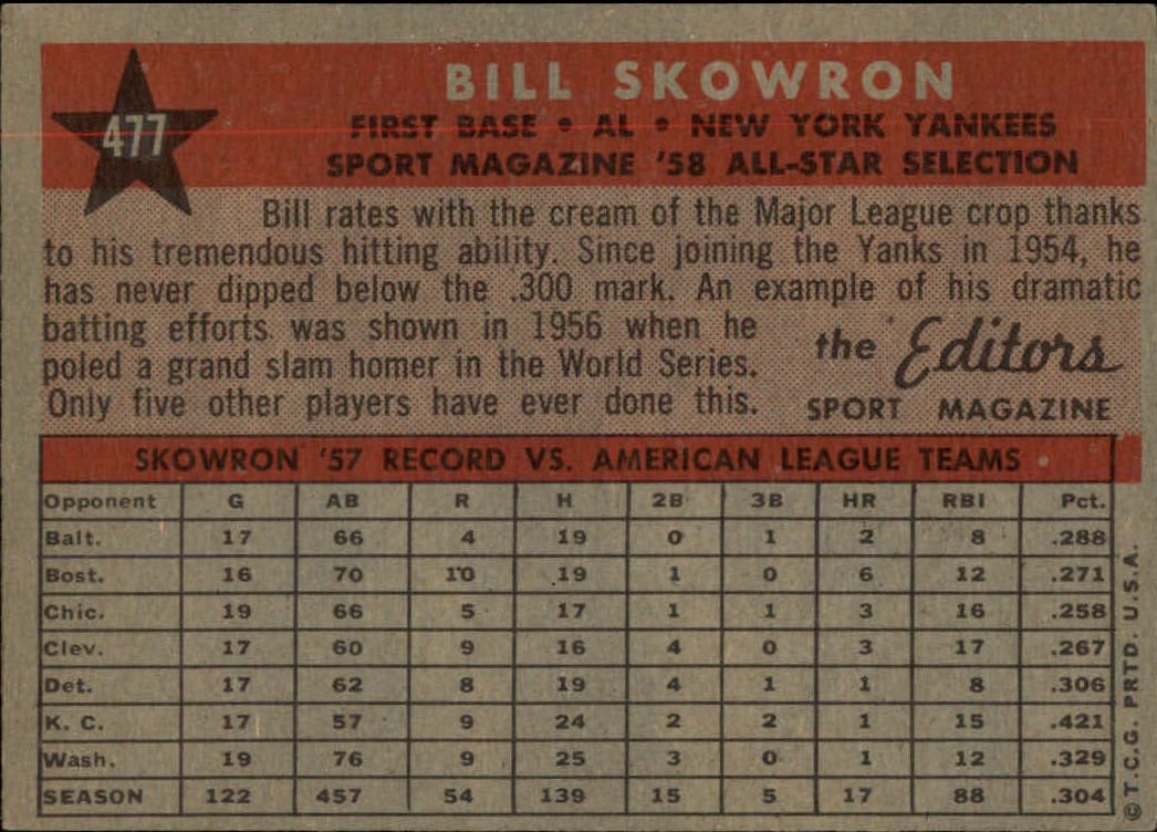 1958 Topps #477 Bill Skowron AS back image