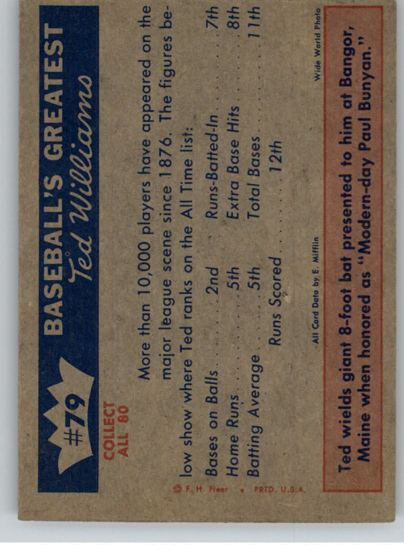 1959 Fleer Ted Williams #79 Where Ted Stands back image