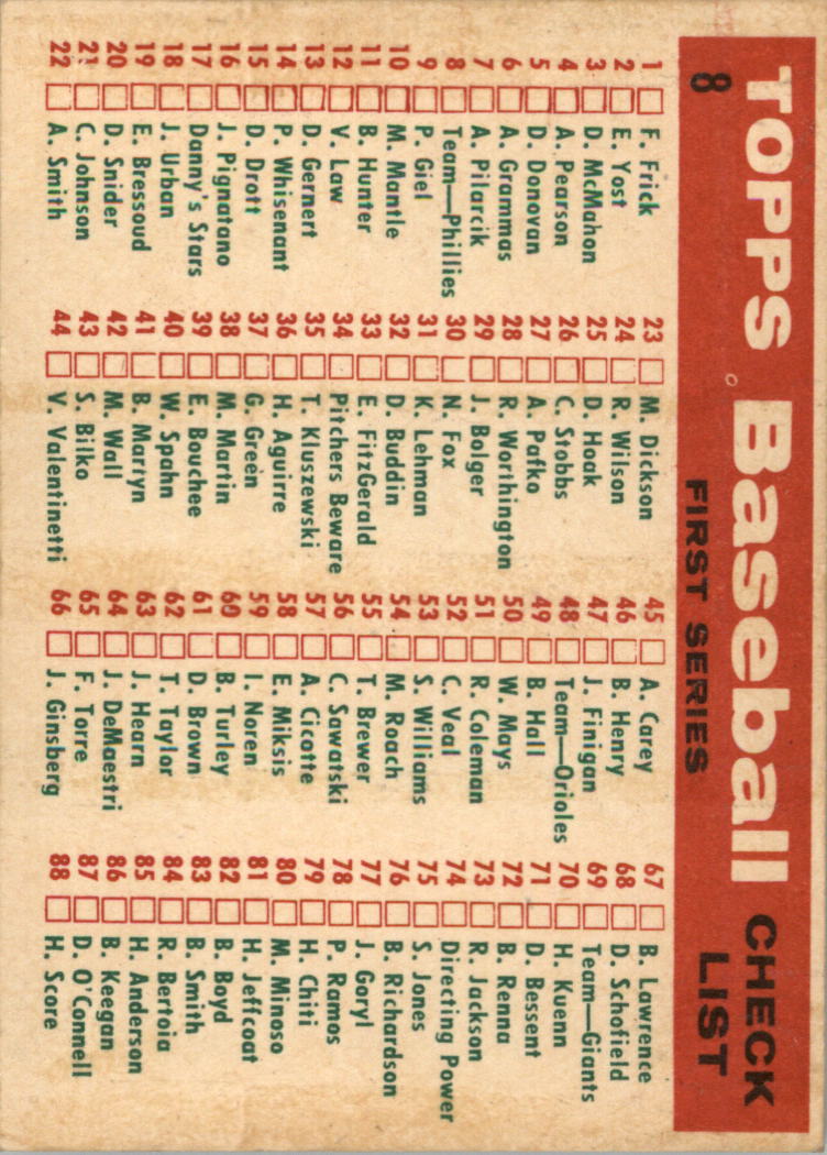 1959 Topps #8 Philadelphia Phillies CL back image