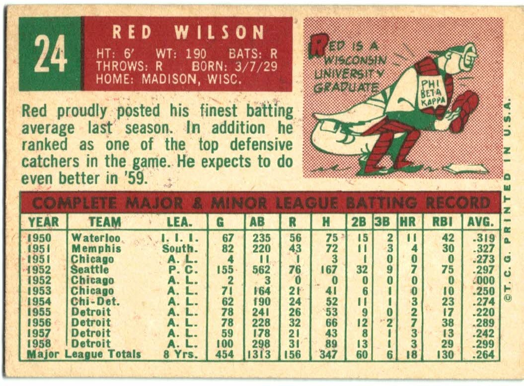 1959 Topps #24 Red Wilson back image
