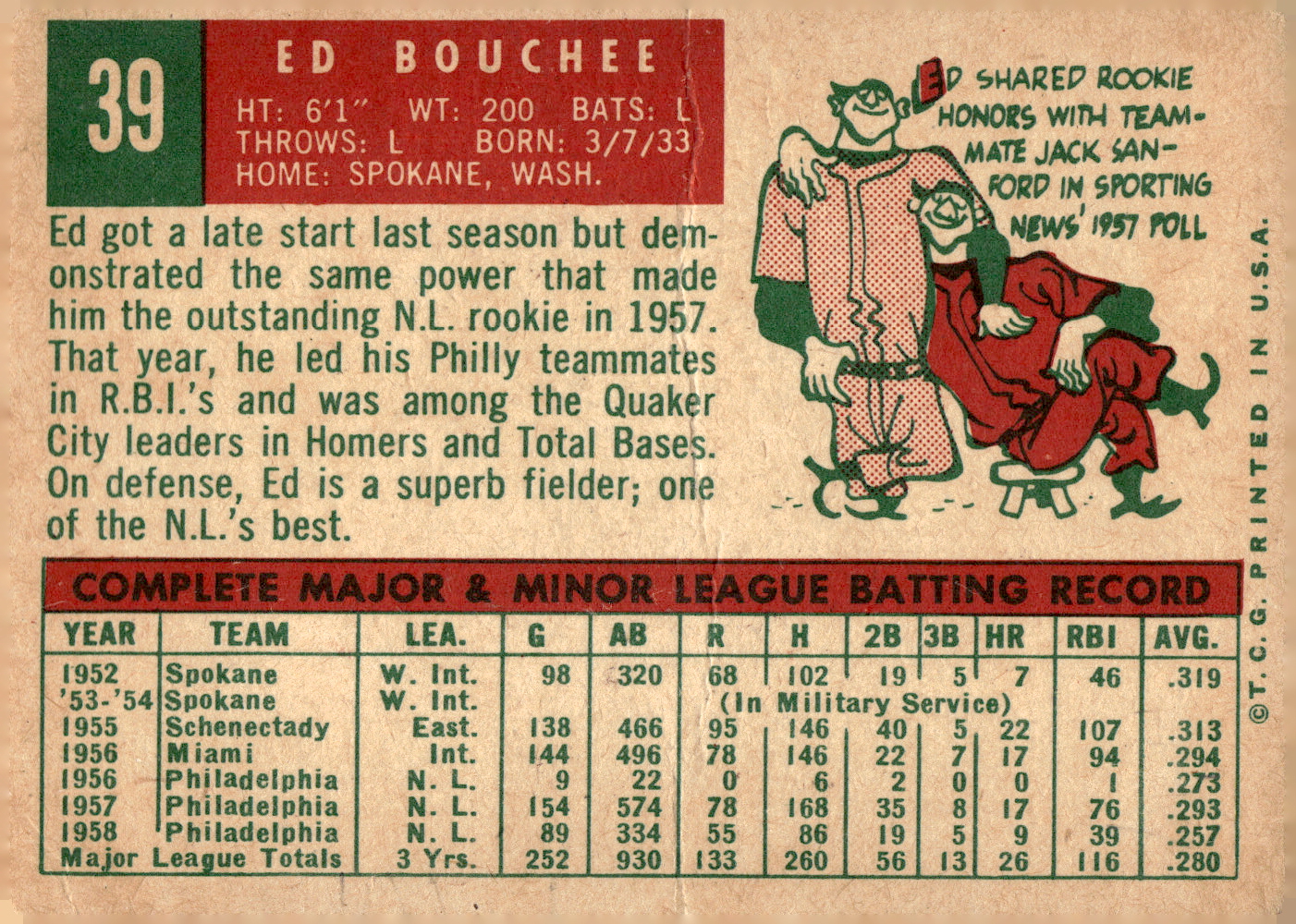 1959 TOPPS BASEBALL ASSORTED SINGLES U-PICK #1-220 - Picture 49 of 500