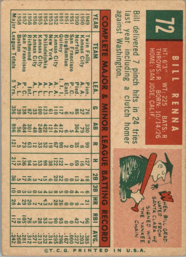 1959 Topps #72 Bill Renna back image