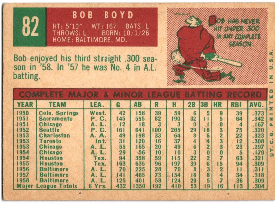 1959 Topps #82 Bob Boyd back image