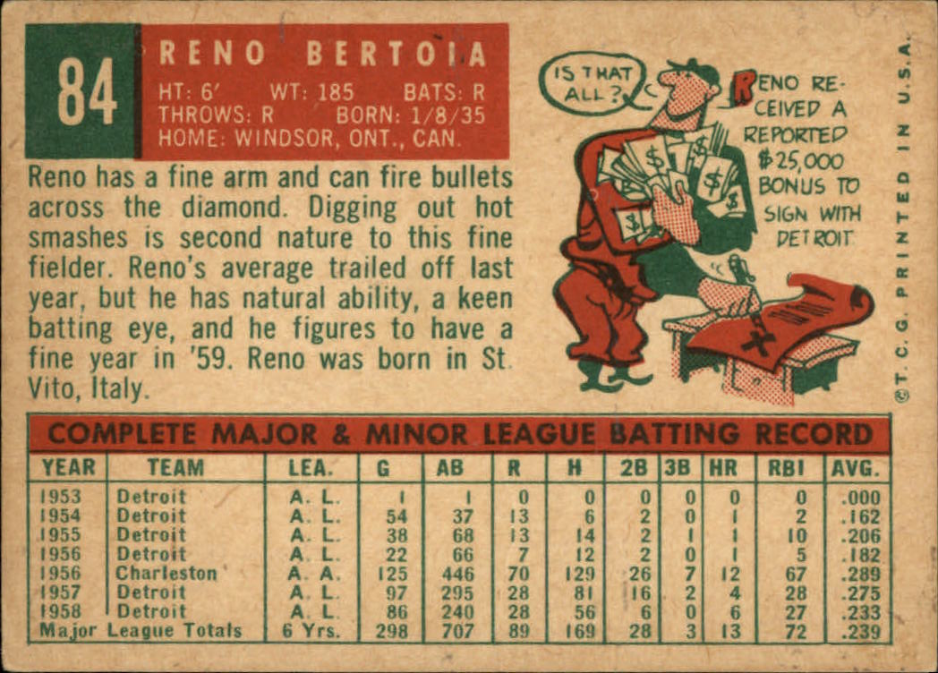 1959 TOPPS BASEBALL ASSORTED SINGLES U-PICK #1-220 - Picture 119 of 500