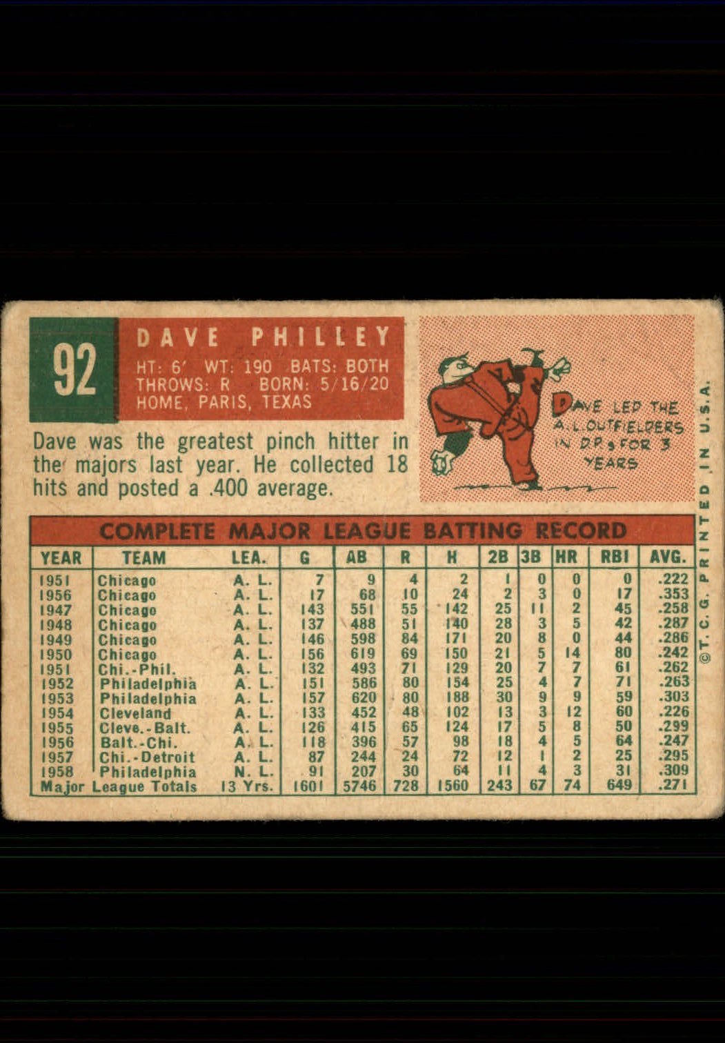 1959 Topps #92 Dave Philley back image