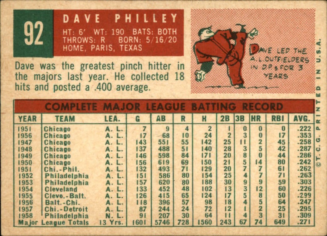 1959 TOPPS BASEBALL ASSORTED SINGLES U-PICK #1-220 - Picture 137 of 500