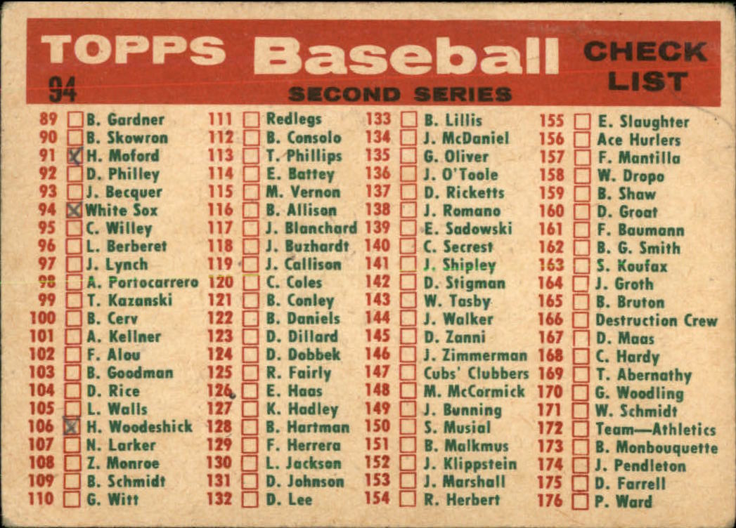 1959 Topps #94 Chicago White Sox CL back image