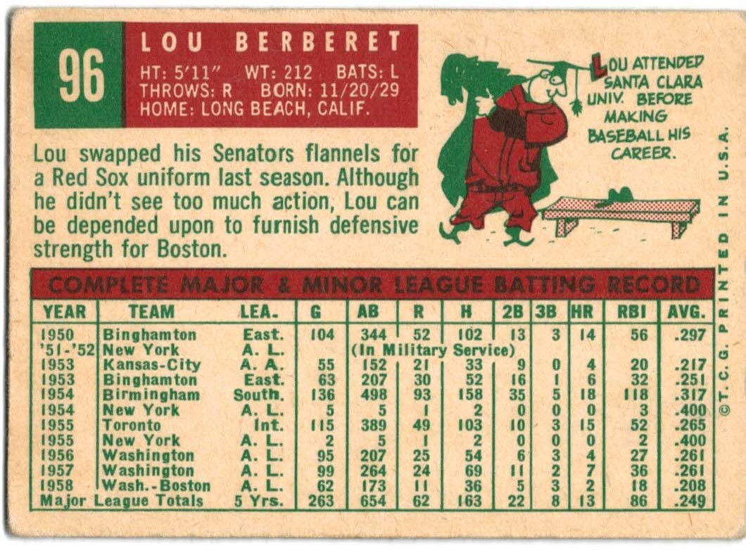 1959 Topps #96 Lou Berberet back image