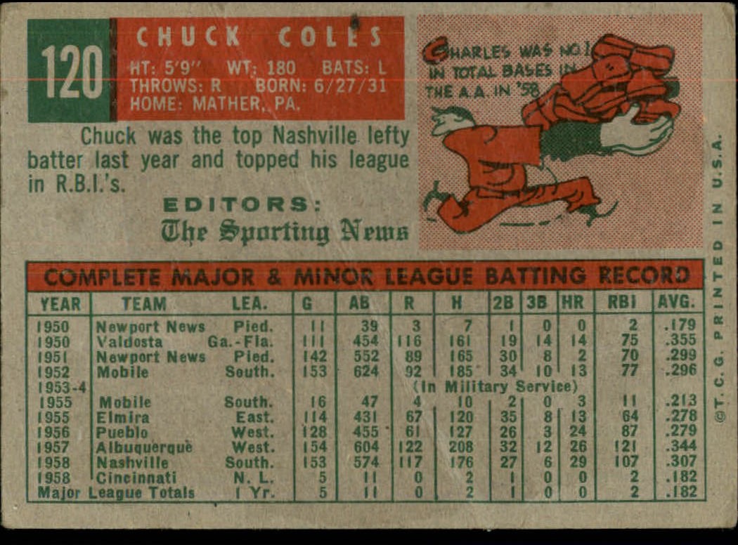 1959 TOPPS BASEBALL ASSORTED SINGLES U-PICK #1-220 - Picture 203 of 500