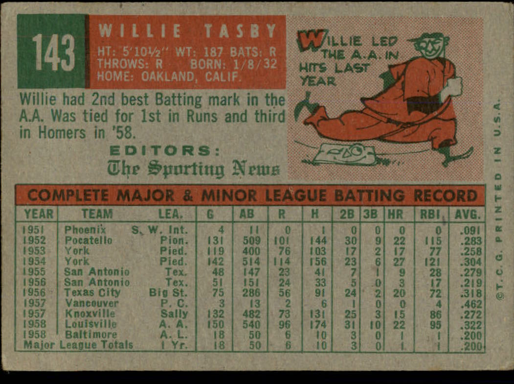 1959 Topps #143 Willie Tasby RS RC back image
