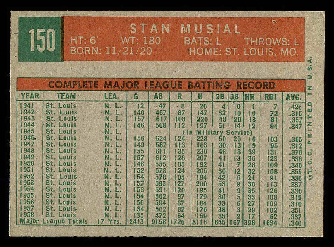 1959 Topps #150 Stan Musial back image