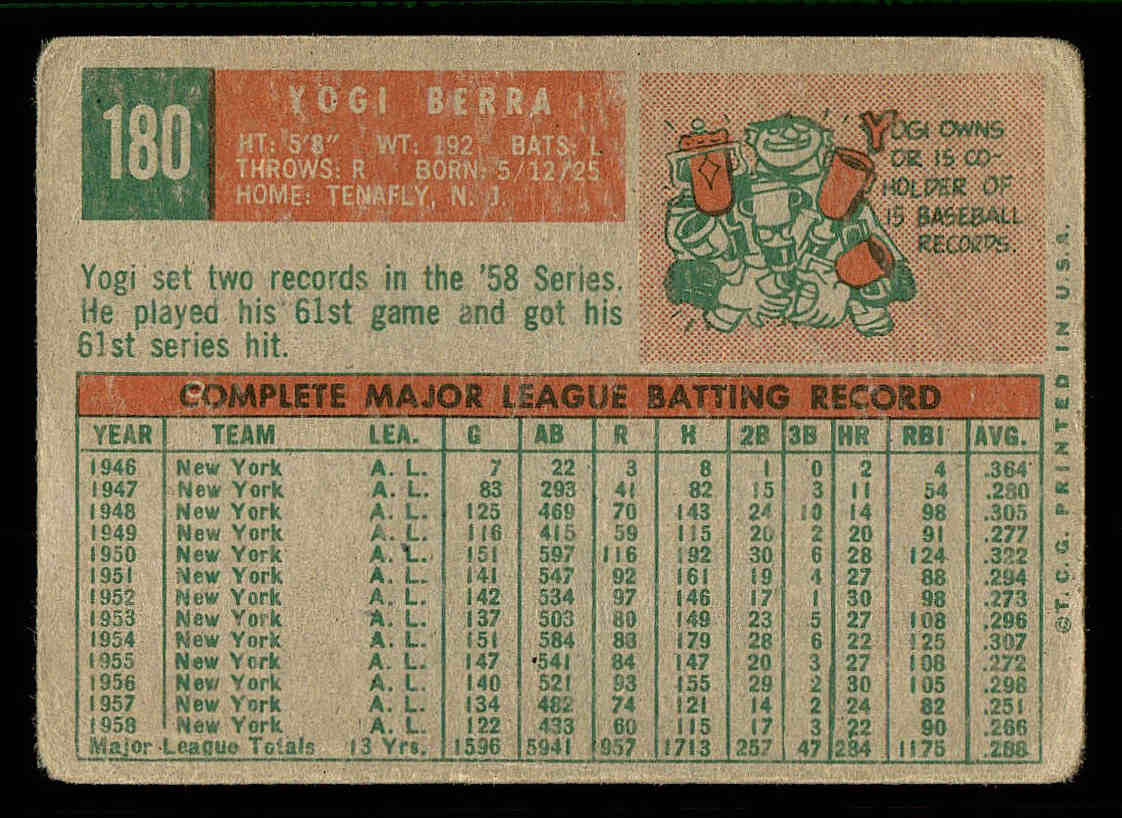 1959 Topps #180 Yogi Berra back image