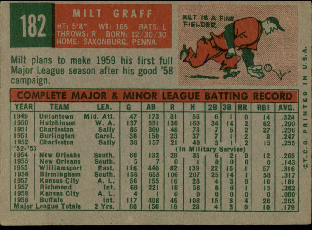 1959 TOPPS BASEBALL ASSORTED SINGLES U-PICK #1-220 - Picture 386 of 500