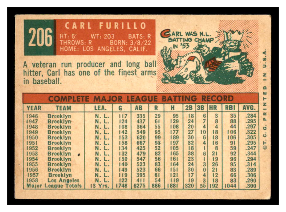 1959 Topps #206 Carl Furillo back image