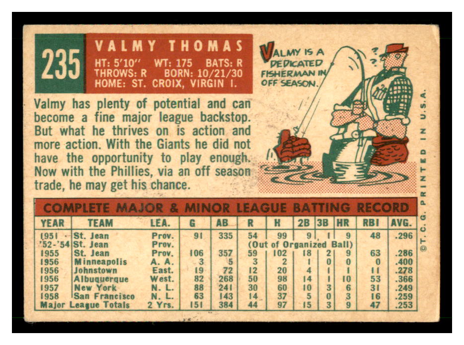 1959 Topps #235 Valmy Thomas back image
