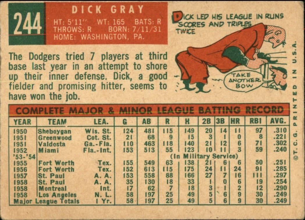 1959 Topps #244 Dick Gray back image