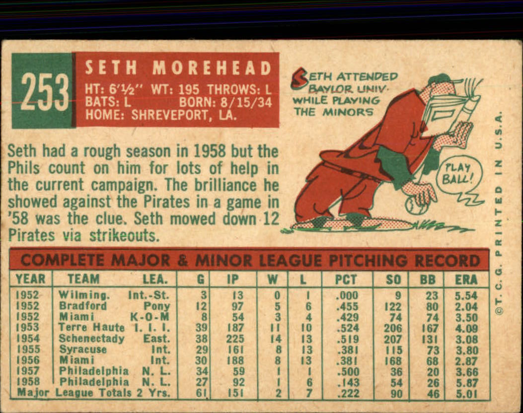 1959 Topps #253 Seth Morehead RC back image