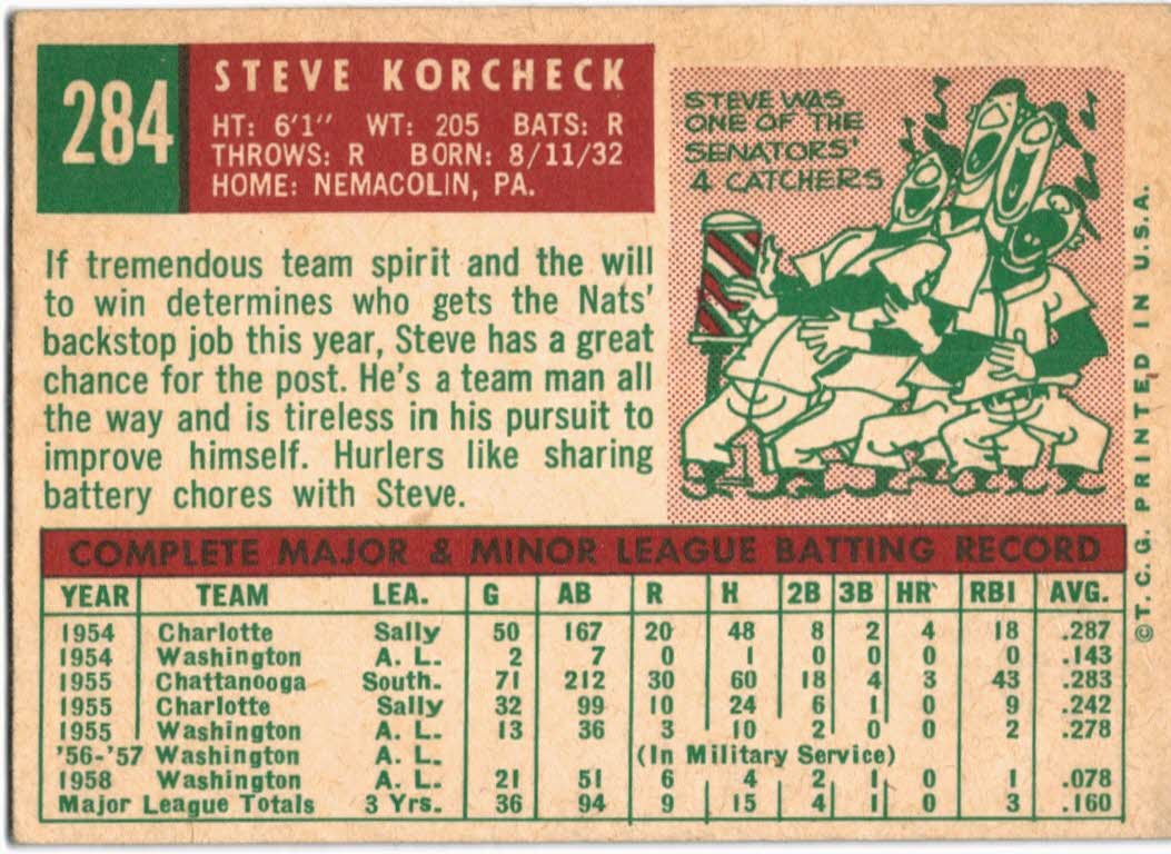 1959 Topps #284 Steve Korcheck back image