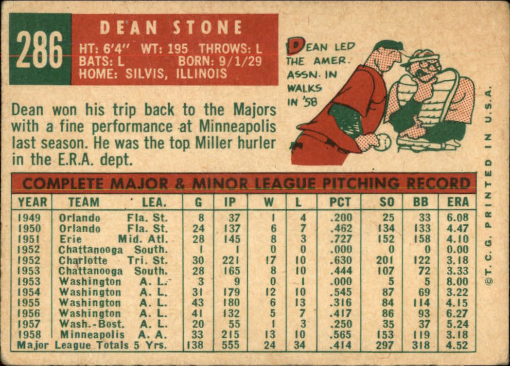 1959 Topps #286 Dean Stone back image
