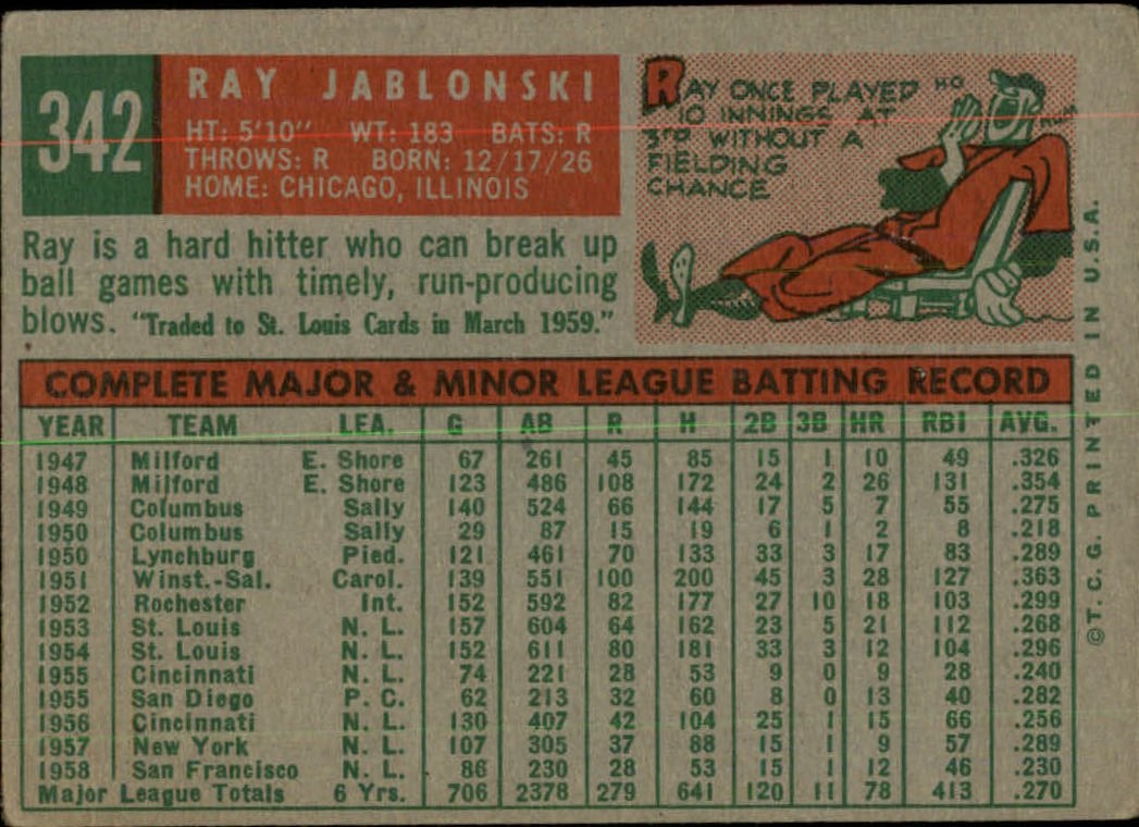 1959 Topps #342 Ray Jablonski back image