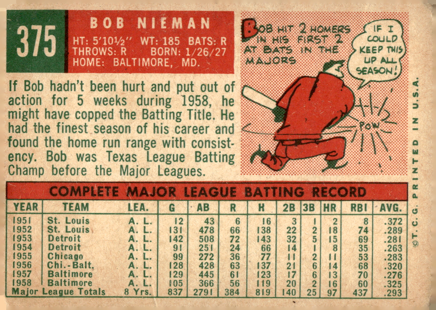 1959 TOPPS BASEBALL ASSORTED SINGLES U-PICK #362-556 - Picture 61 of 488