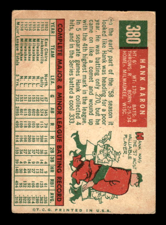 1959 Topps #380 Hank Aaron back image