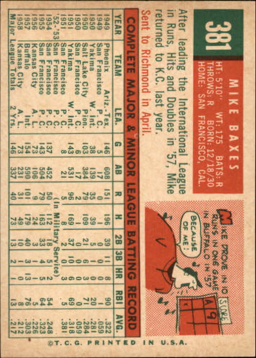 1959 Topps #381 Mike Baxes back image