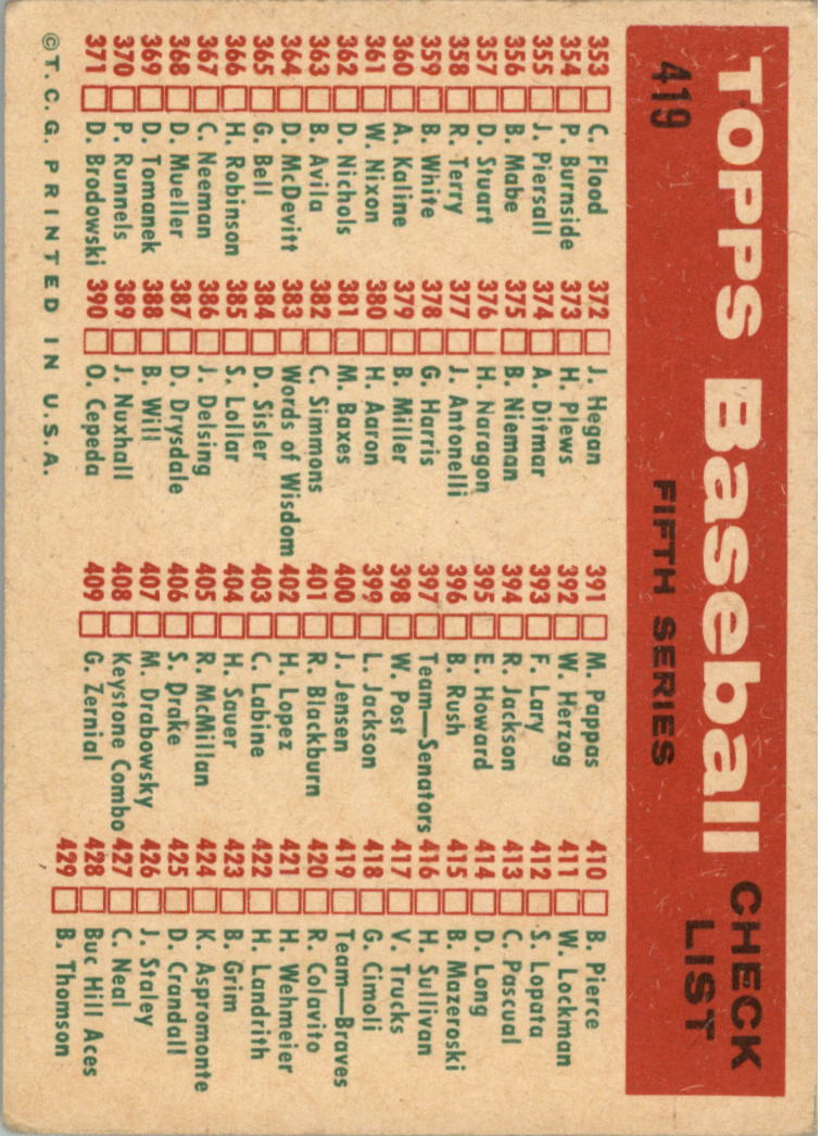 1959 Topps #419 Milwaukee Braves CL back image