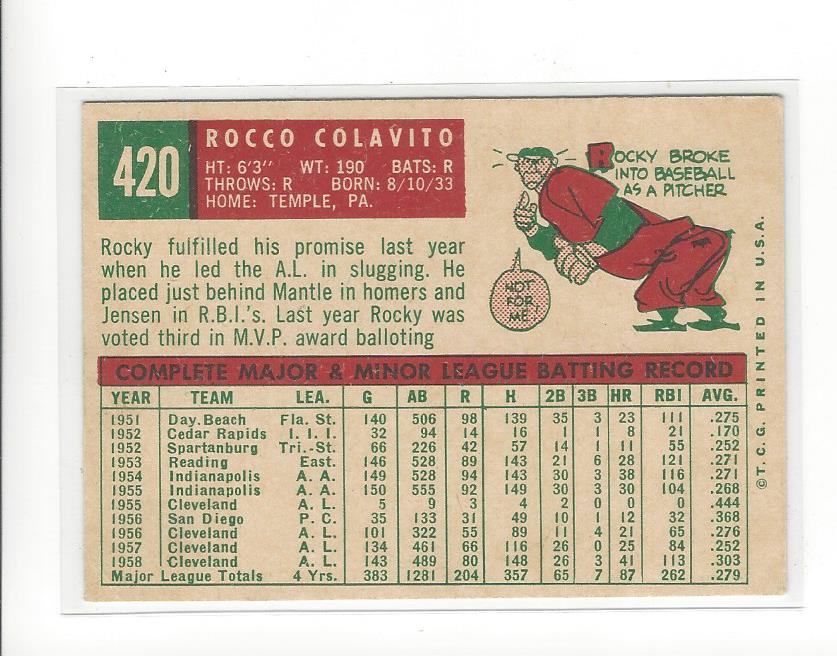 1959 Topps #420 Rocky Colavito back image