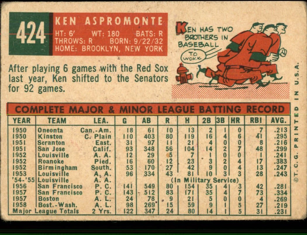 1959 Topps #424 Ken Aspromonte back image