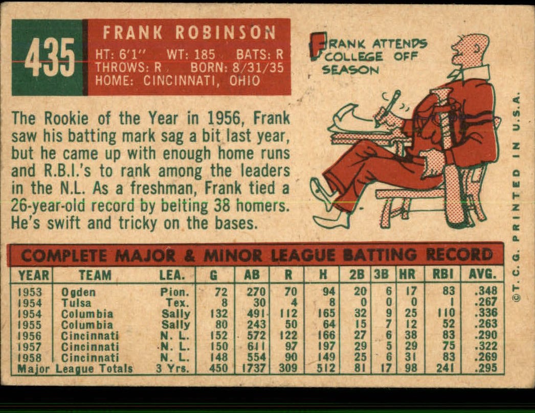 1959 Topps #435 Frank Robinson back image