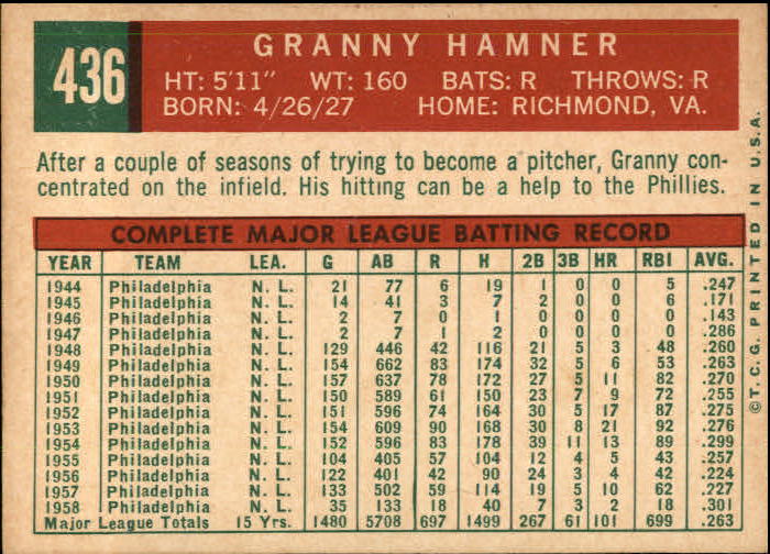 1959 Topps #436 Granny Hamner back image