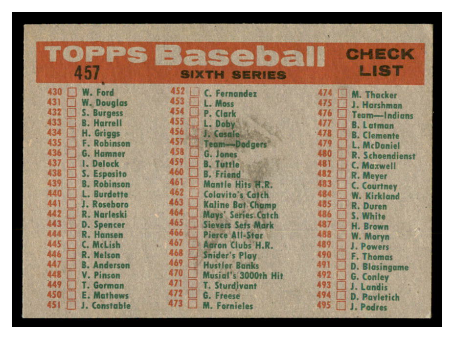 1959 Topps #457 Los Angeles Dodgers CL back image