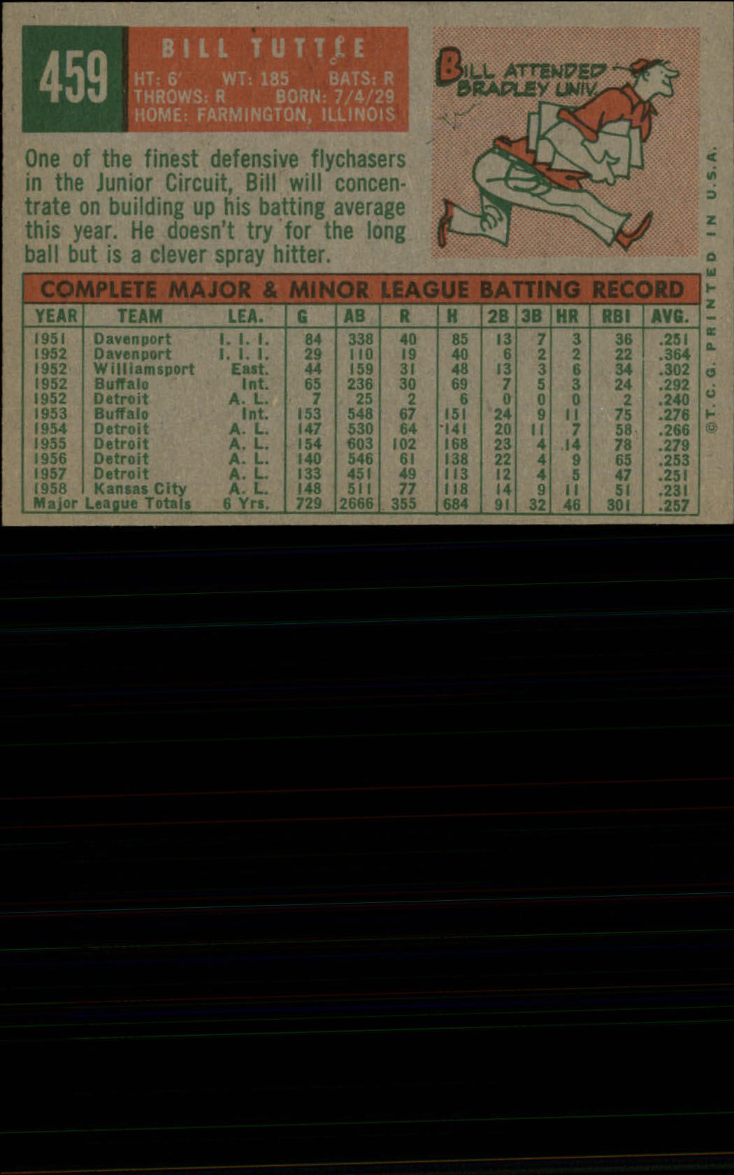 1959 TOPPS BASEBALL ASSORTED SINGLES U-PICK #362-556 - Picture 358 of 488