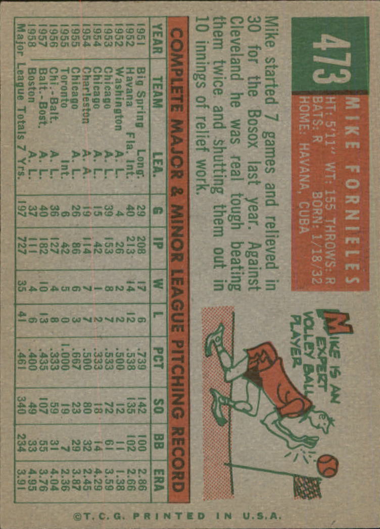 1959 Topps #473 Mike Fornieles back image