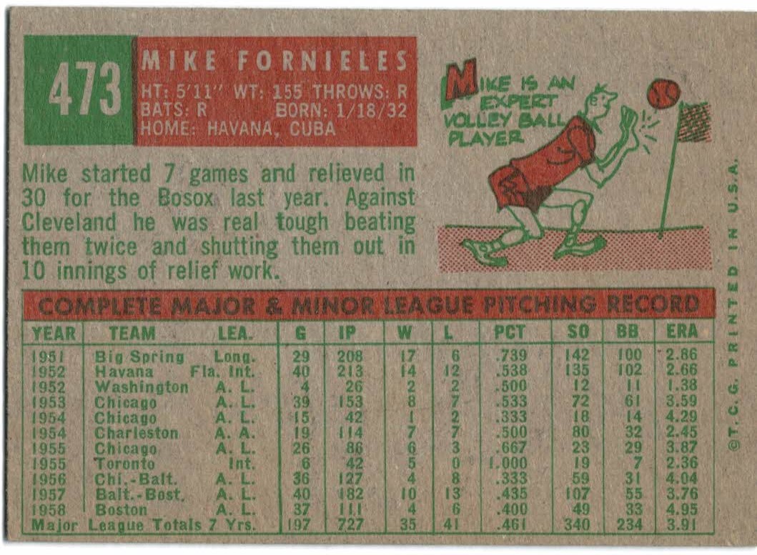 1959 Topps #473 Mike Fornieles back image