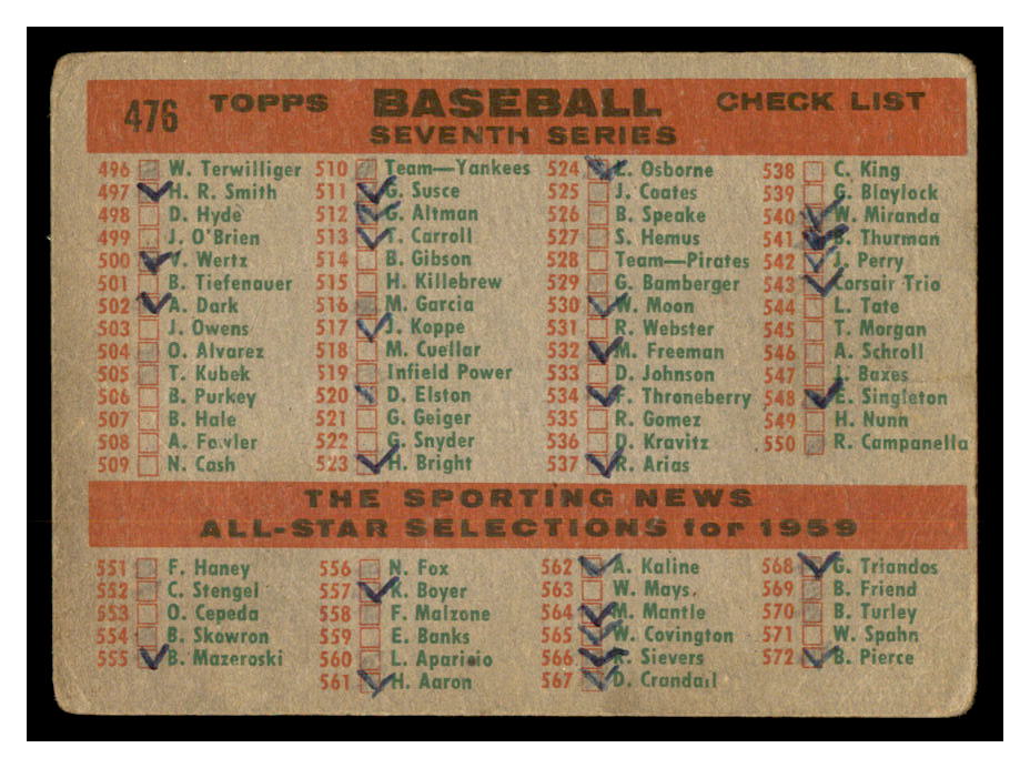 1959 Topps #476 Cleveland Indians CL back image