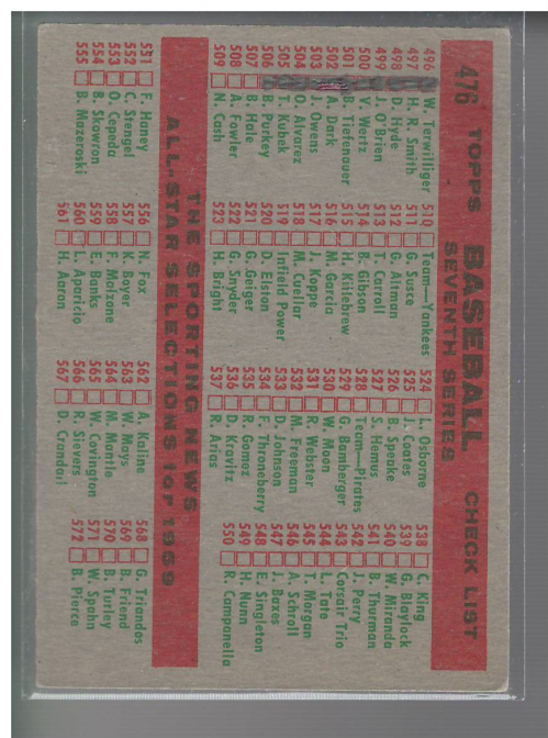 1959 Topps #476 Cleveland Indians CL back image