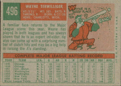 A0194- 1959 Topps Baseball Cards APPROXIMATE GRADE -You Pick- 15+ FREE US SHIP - Picture 80 of 100
