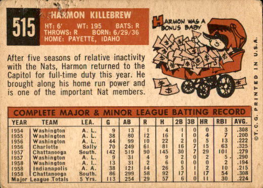 1959 Topps #515 Harmon Killebrew back image