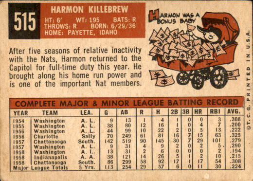 1959 Topps #515 Harmon Killebrew back image