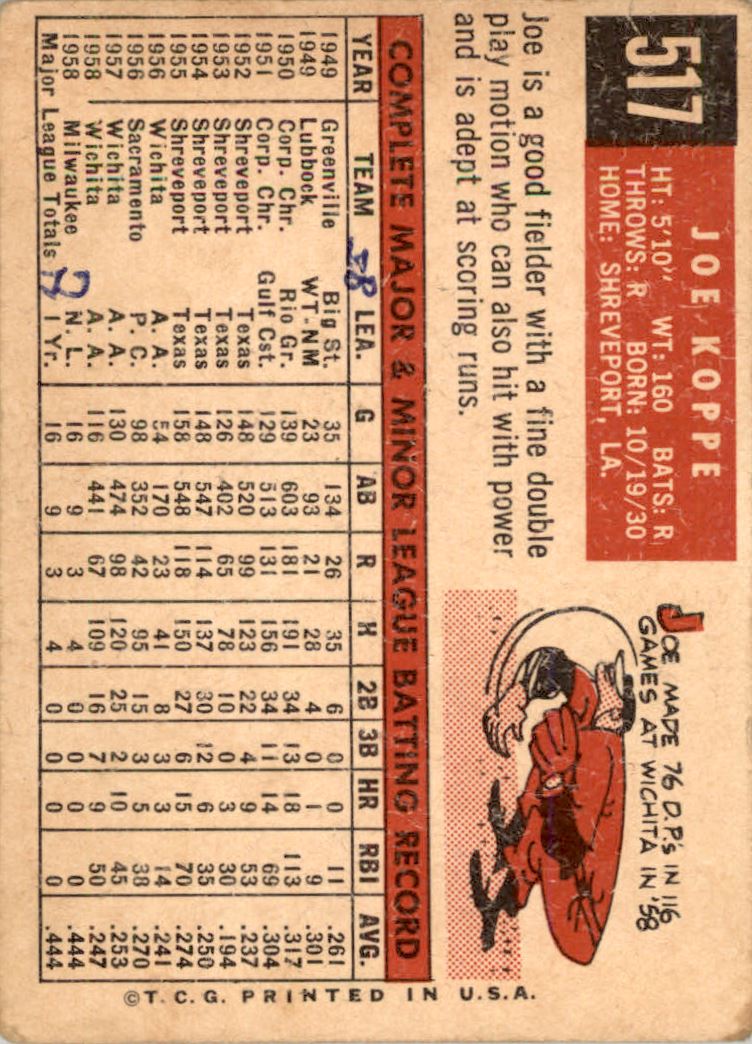 1959 Topps #517 Joe Koppe RC back image