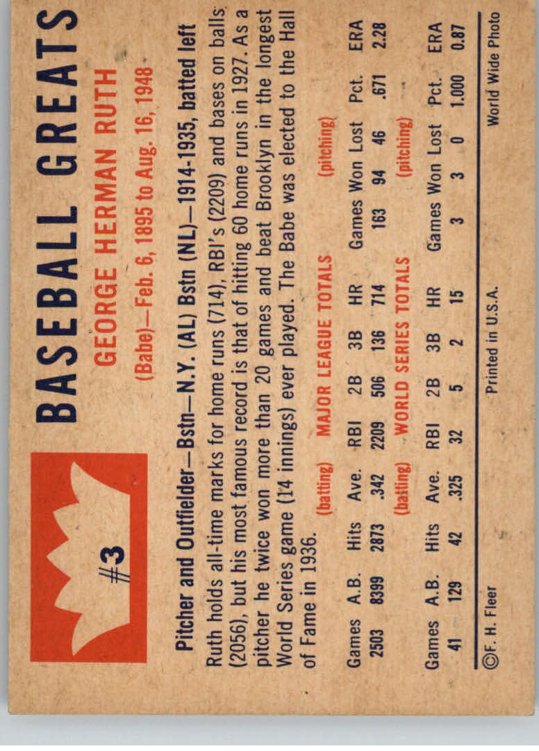 1960 Fleer #3 Babe Ruth back image