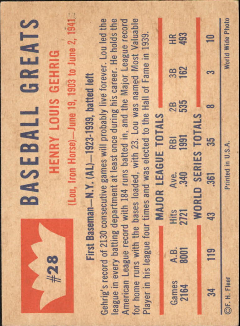1960 Fleer #28 Lou Gehrig back image