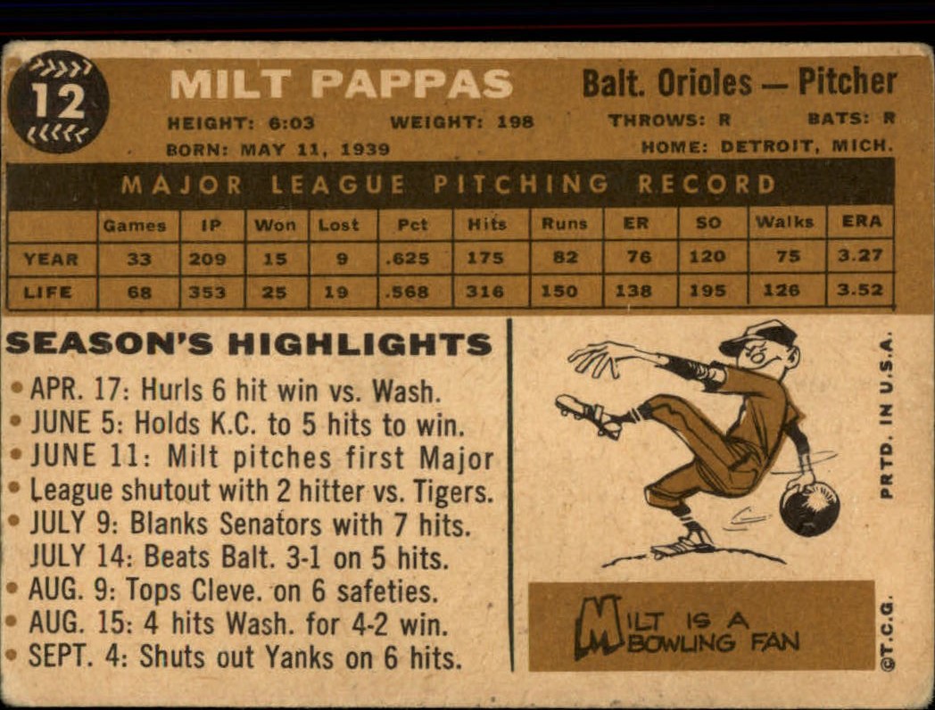 1960 Topps #12 Milt Pappas back image
