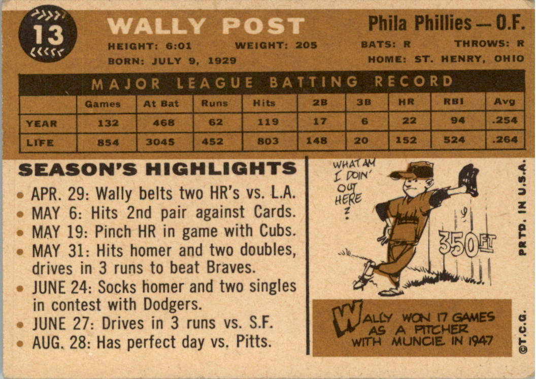 1960 Topps #13 Wally Post back image