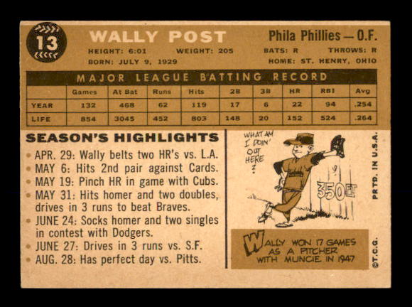 1960 Topps #13 Wally Post back image