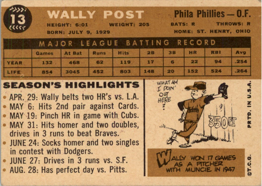 1960 Topps #13 Wally Post back image
